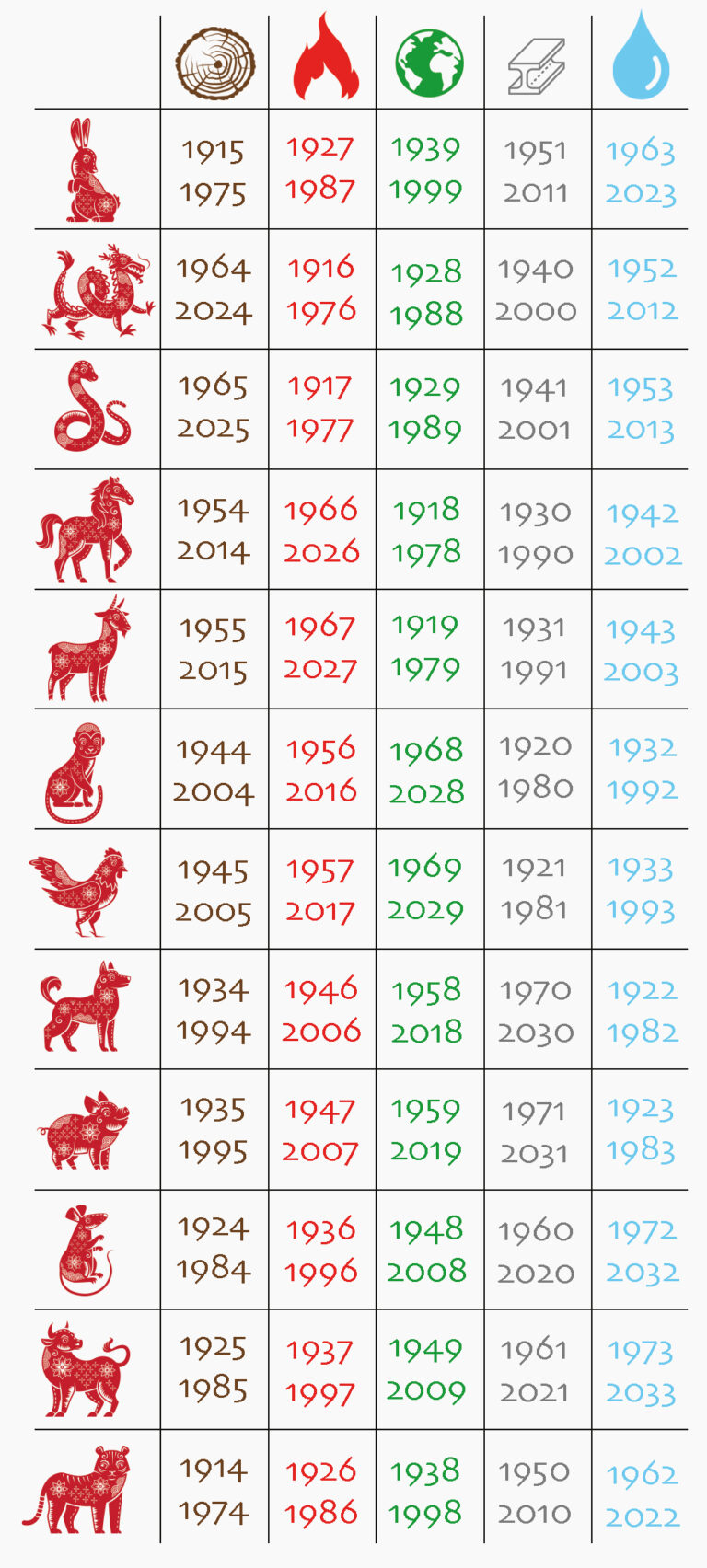 Chinesische Sternzeichen mit 5 Elementen Grafik Überblick Tabelle Übersicht